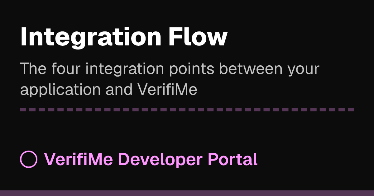 Integration Flow Sign Integration Flow | VerifiMe Developer Portal